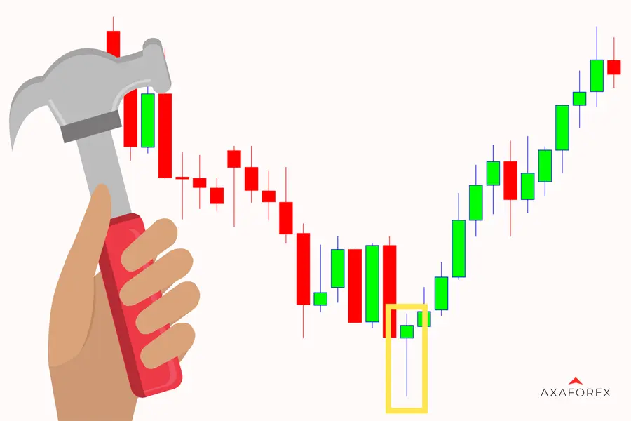 The hammer candlestick